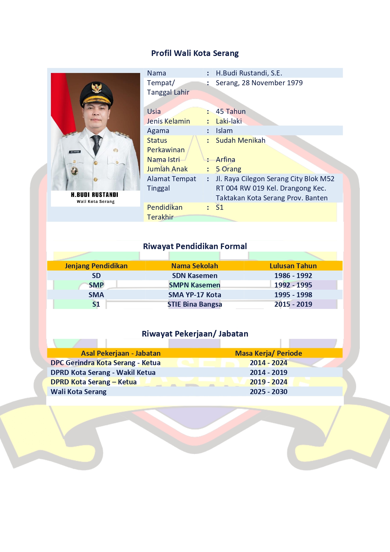 Profil Walikota Serang
